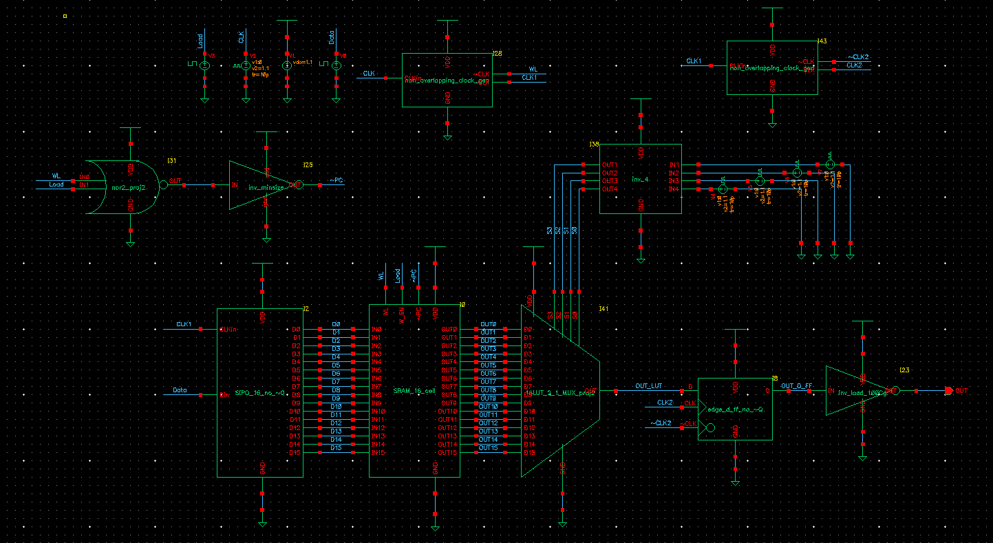 Complete CLB schematic