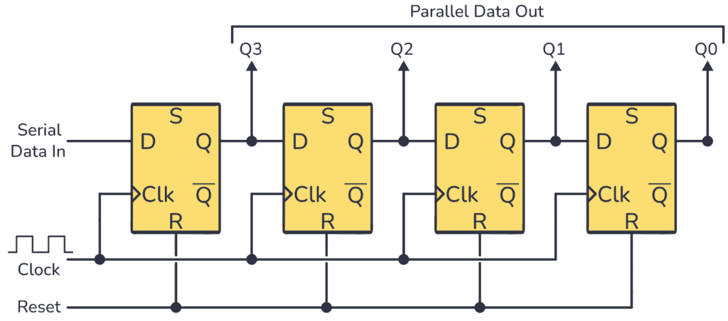 SIPO register schematic