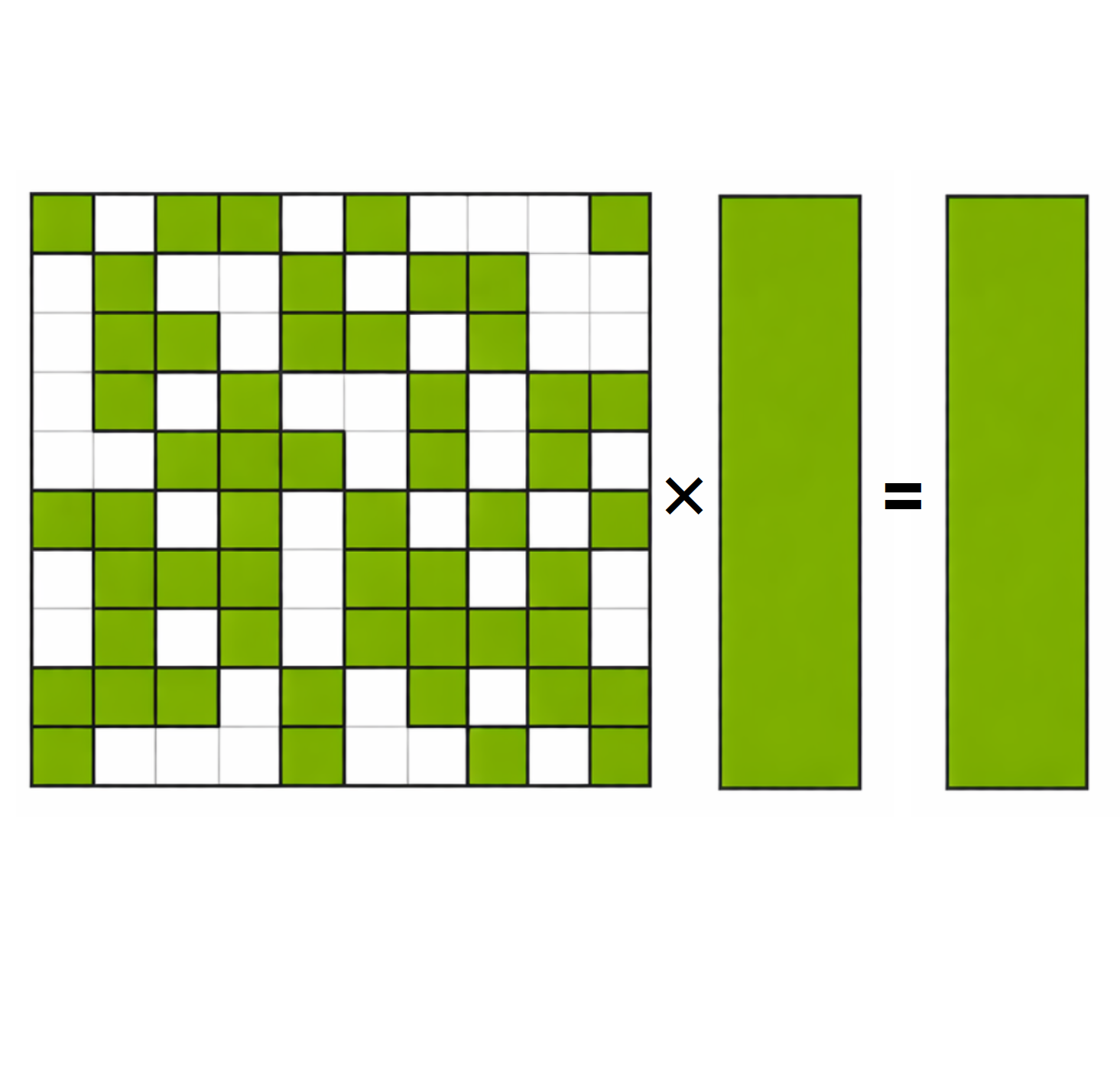 CSRSPMM: Optimized CUDA Kernels for CSR Sparse &times; Dense MatMul