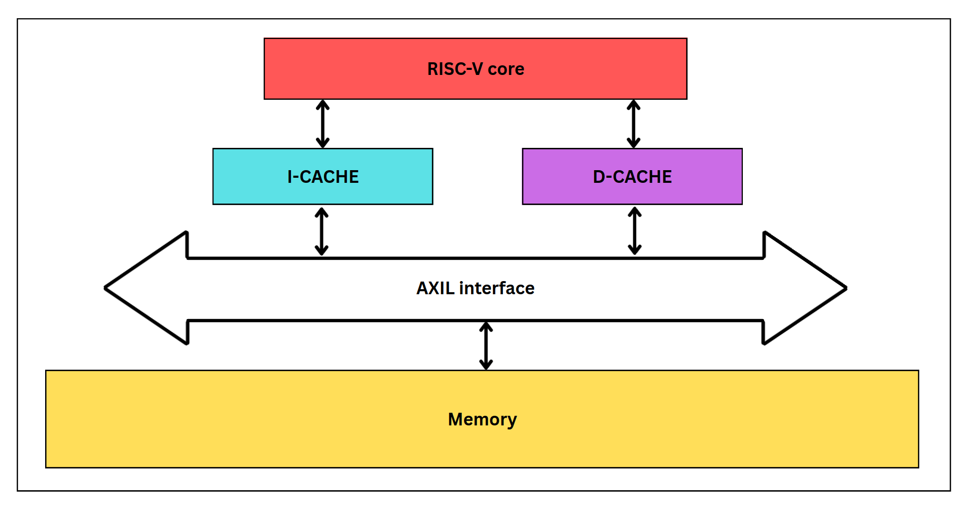 System Architecture